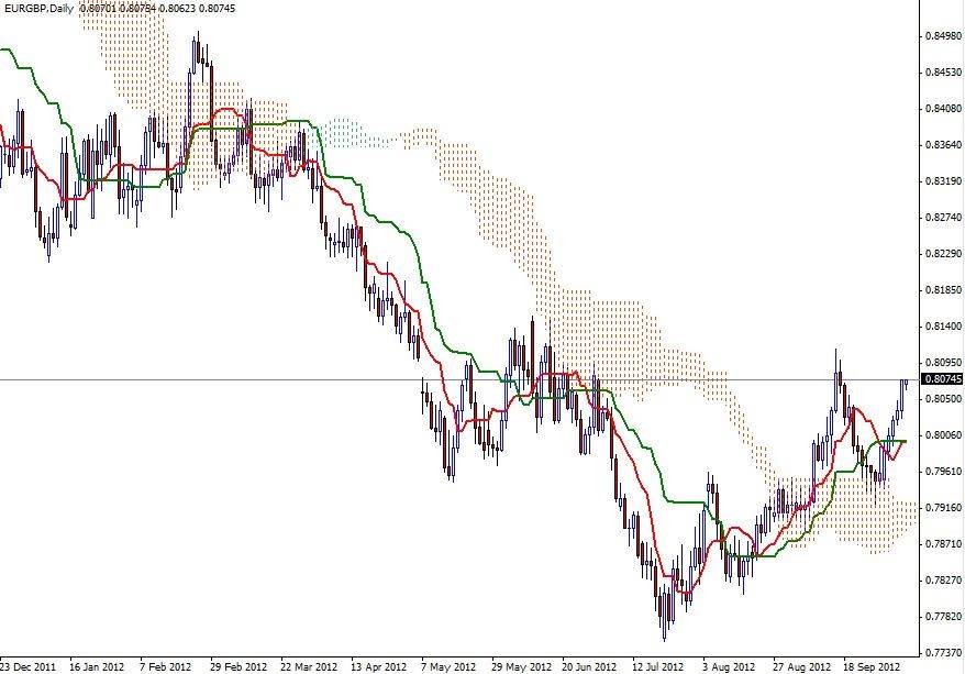 EURGBP Grafik 08 Ekim EURGBP Grafik 08 Ekim